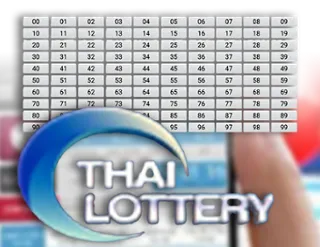GPI Lottery